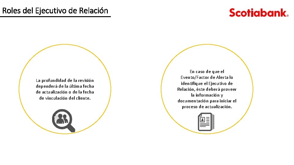 Roles del Ejecutivo de Relación La profundidad de la revisión dependerá de la última