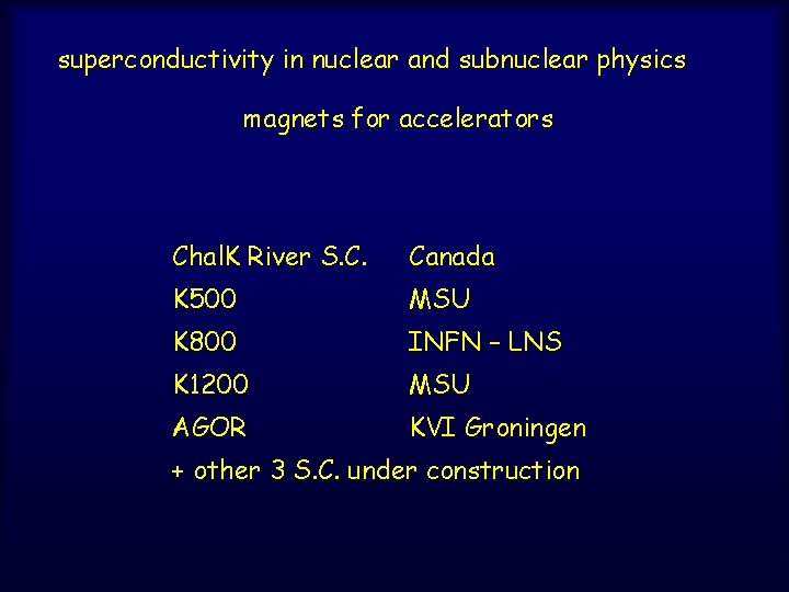 superconductivity in nuclear and subnuclear physics magnets for accelerators Chal. K River S. C.