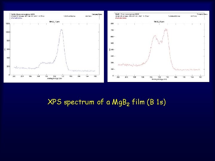 XPS spectrum of a Mg. B 2 film (B 1 s) 