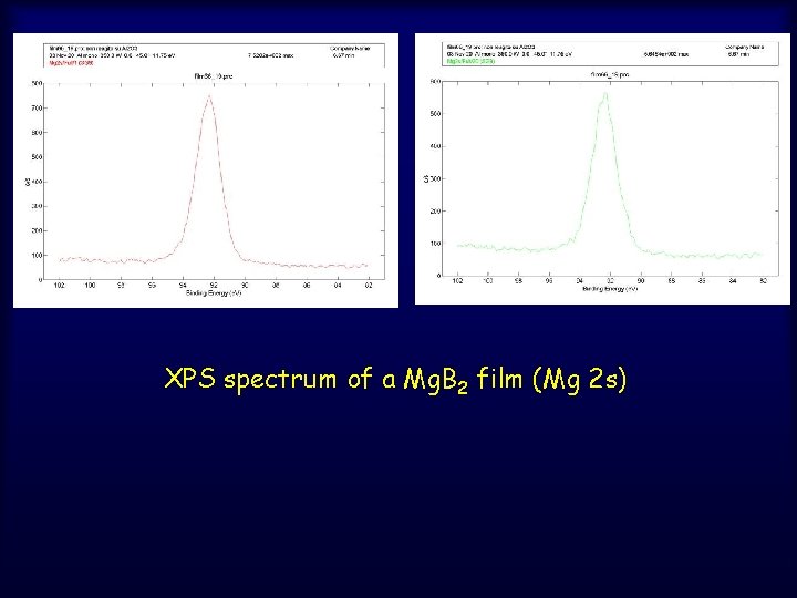 XPS spectrum of a Mg. B 2 film (Mg 2 s) 