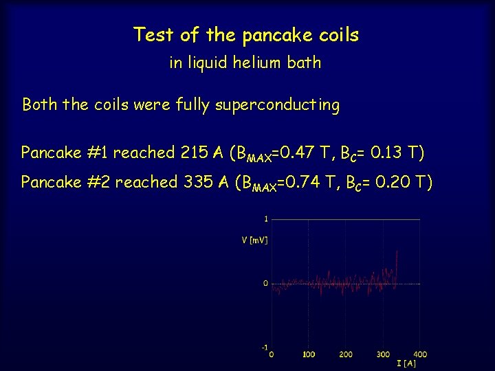 Test of the pancake coils in liquid helium bath Both the coils were fully