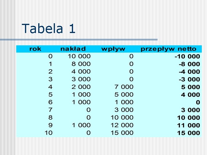 Tabela 1 