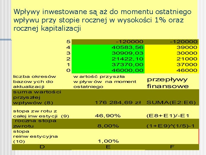 Wpływy inwestowane są aż do momentu ostatniego wpływu przy stopie rocznej w wysokości 1%