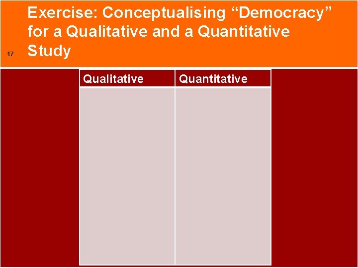 17 Exercise: Conceptualising “Democracy” for a Qualitative and a Quantitative Study Qualitative Quantitative 