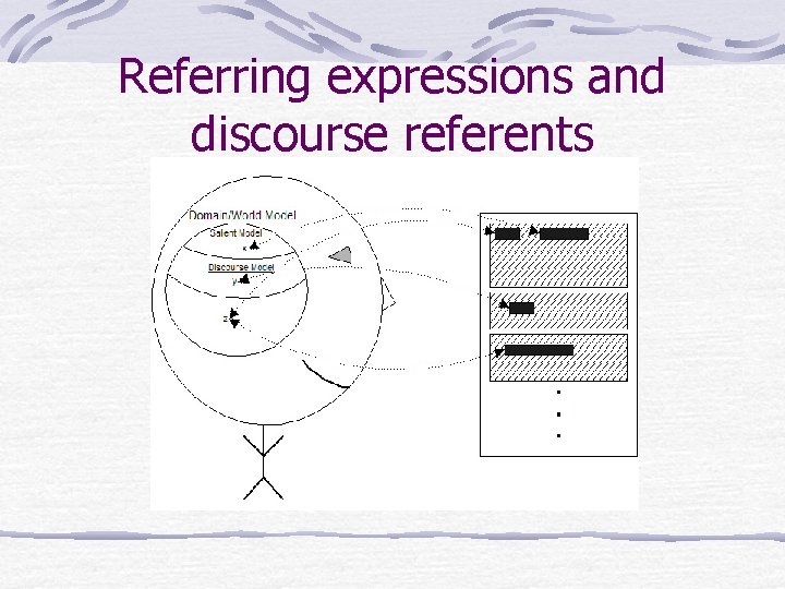 Referring expressions and discourse referents 