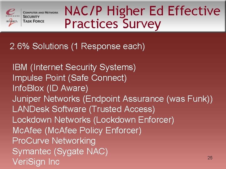 NAC/P Higher Ed Effective Practices Survey 2. 6% Solutions (1 Response each) IBM (Internet NAC/P Higher Ed Effective Practices Survey 2. 6% Solutions (1 Response each) IBM (Internet