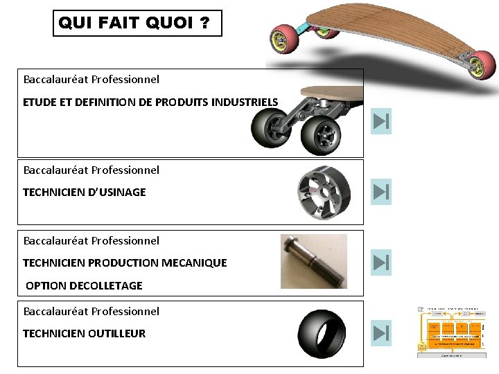 QUI FAIT QUOI ? Baccalauréat Professionnel ETUDE ET DEFINITION DE PRODUITS INDUSTRIELS Baccalauréat Professionnel