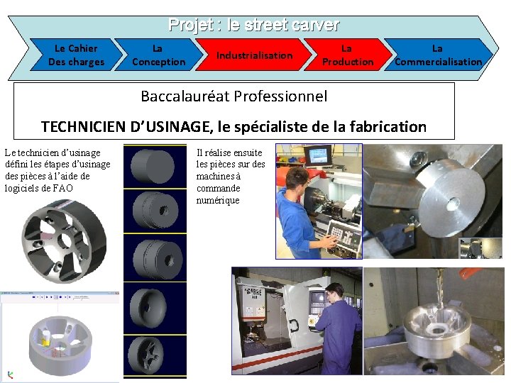 Projet : le street carver Le Cahier Des charges La Conception Industrialisation La Production