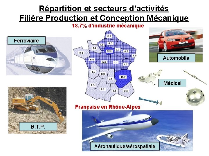 Répartition et secteurs d’activités Filière Production et Conception Mécanique 18, 7% d’industrie mécanique Ferroviaire