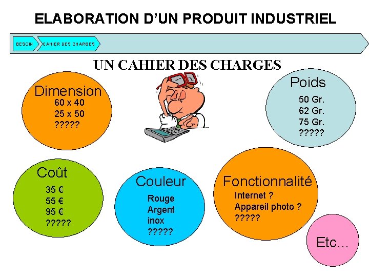 ELABORATION D’UN PRODUIT INDUSTRIEL BESOIN CAHIER DES CHARGES UN CAHIER DES CHARGES Poids Dimension