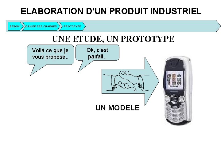 ELABORATION D’UN PRODUIT INDUSTRIEL BESOIN CAHIER DES CHARGES PROTOTYPE UNE ETUDE, UN PROTOTYPE Voilà