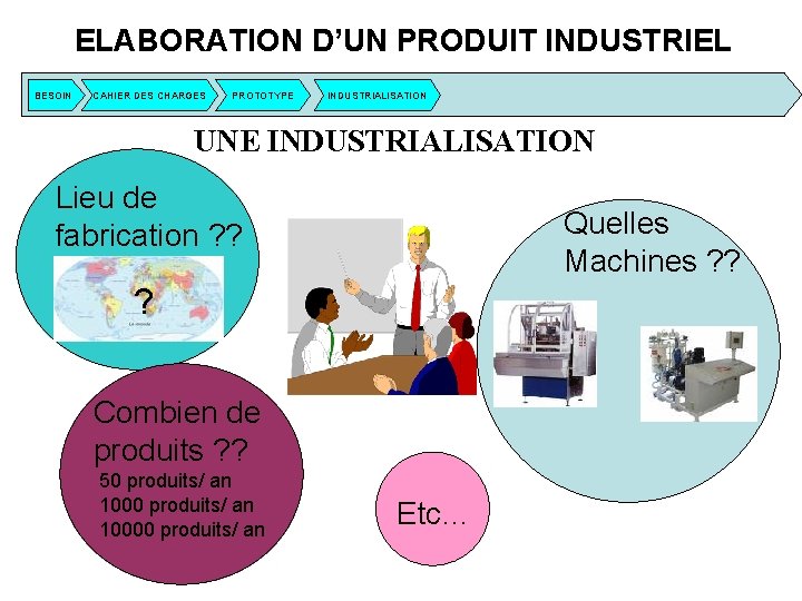 ELABORATION D’UN PRODUIT INDUSTRIEL BESOIN CAHIER DES CHARGES PROTOTYPE INDUSTRIALISATION UNE INDUSTRIALISATION Lieu de