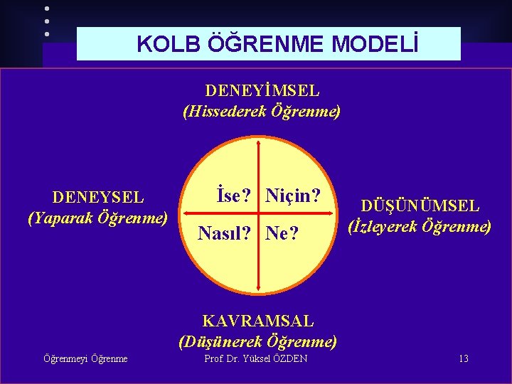 KOLB ÖĞRENME MODELİ DENEYİMSEL (Hissederek Öğrenme) DENEYSEL (Yaparak Öğrenme) İse? Niçin? Nasıl? Ne? DÜŞÜNÜMSEL