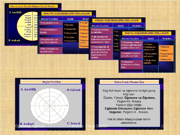 Öğrenmeyi Öğrenme Prof. Dr. Yüksel ÖZDEN 15 