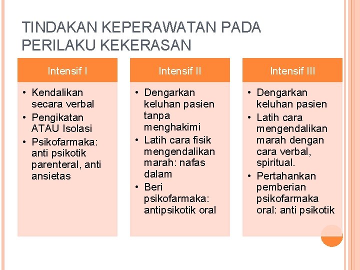 TINDAKAN KEPERAWATAN PADA PERILAKU KEKERASAN Intensif I • Kendalikan secara verbal • Pengikatan ATAU