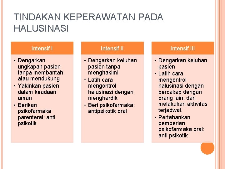 TINDAKAN KEPERAWATAN PADA HALUSINASI Intensif I • Dengarkan ungkapan pasien tanpa membantah atau mendukung