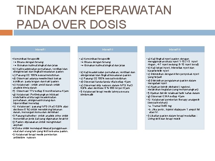 TINDAKAN KEPERAWATAN PADA OVER DOSIS Intensif I • Komunikasi terapeutik • ● Bicara dengan