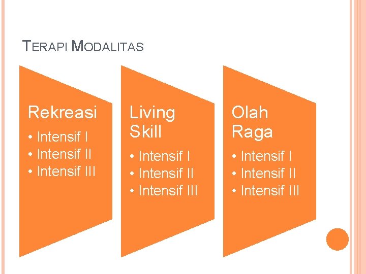 TERAPI MODALITAS Rekreasi • Intensif III Living Skill Olah Raga • Intensif II •