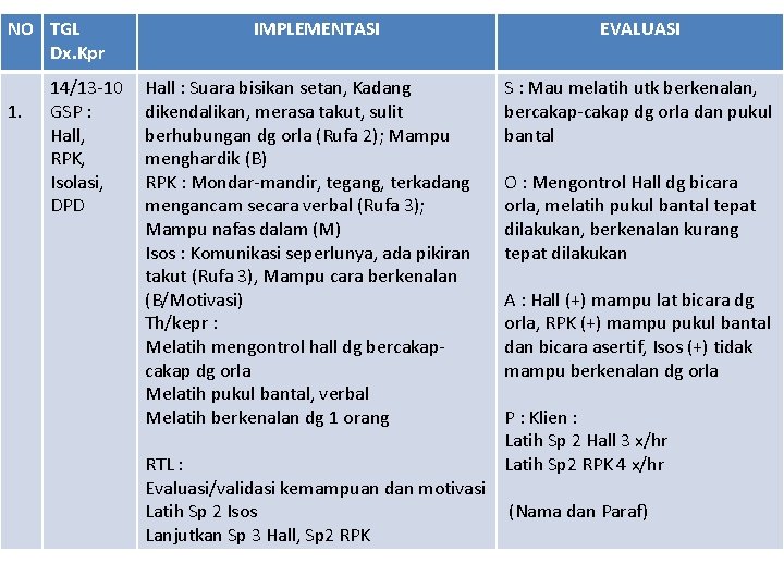 NO TGL Dx. Kpr 1. 14/13 -10 GSP : Hall, RPK, Isolasi, DPD IMPLEMENTASI