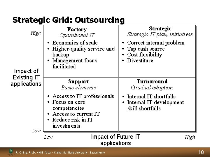 Strategic Grid: Outsourcing High Impact of Existing IT applications Factory Operational IT • Economies Strategic Grid: Outsourcing High Impact of Existing IT applications Factory Operational IT • Economies