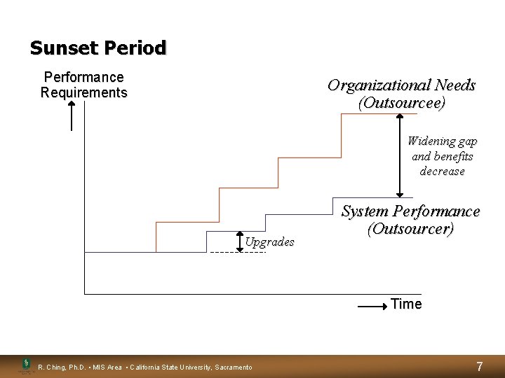 Sunset Period Performance Requirements Organizational Needs (Outsourcee) Widening gap and benefits decrease Upgrades System Sunset Period Performance Requirements Organizational Needs (Outsourcee) Widening gap and benefits decrease Upgrades System