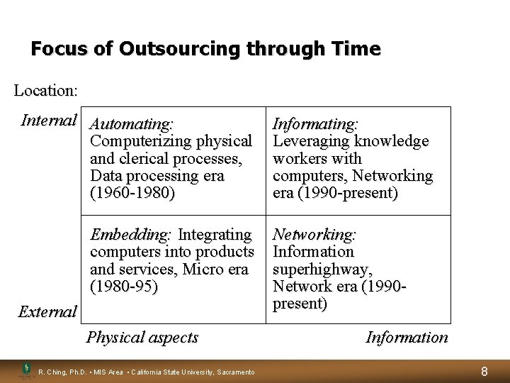 Focus of Outsourcing through Time Location: Internal Automating: Computerizing physical and clerical processes, Data Focus of Outsourcing through Time Location: Internal Automating: Computerizing physical and clerical processes, Data