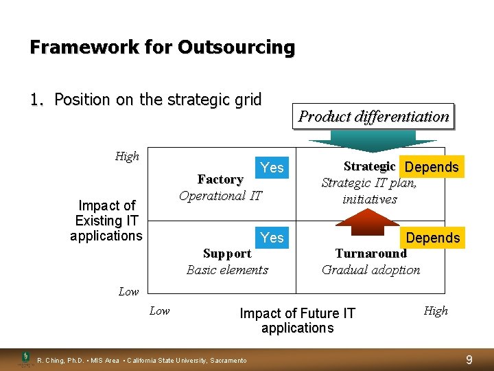 Framework for Outsourcing 1. Position on the strategic grid High Yes Strategic Depends Strategic Framework for Outsourcing 1. Position on the strategic grid High Yes Strategic Depends Strategic
