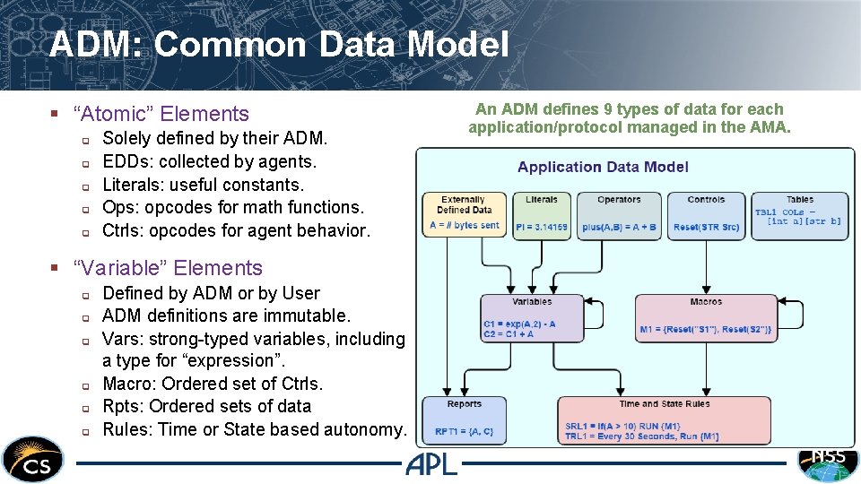 ADM: Common Data Model § “Atomic” Elements q q q Solely defined by their