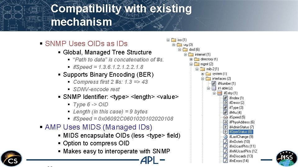 Compatibility with existing mechanism § SNMP Uses OIDs as IDs § Global, Managed Tree