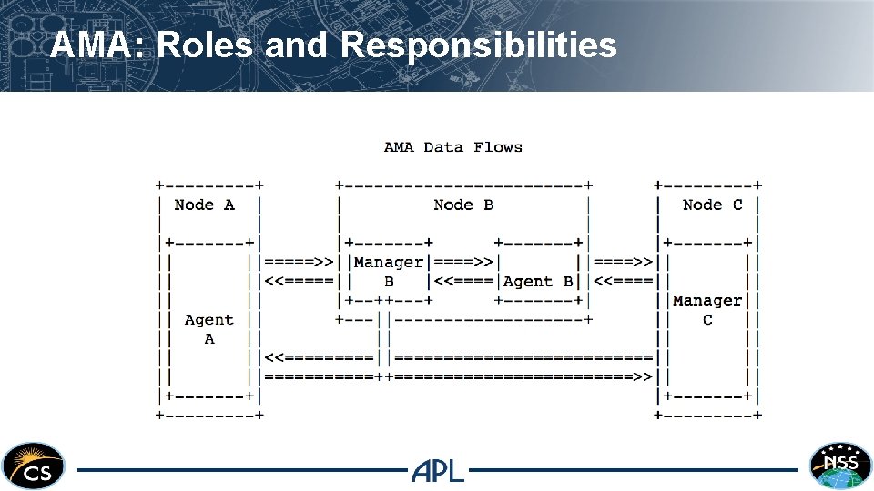 AMA: Roles and Responsibilities 