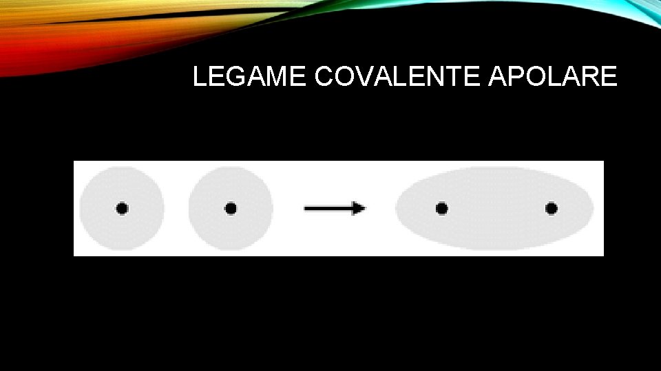 LEGAME COVALENTE APOLARE 