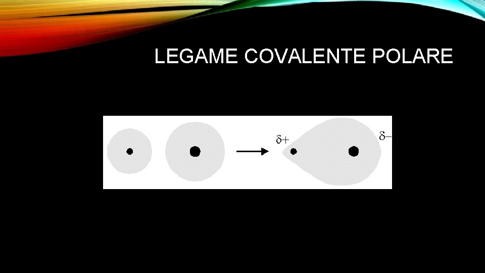 LEGAME COVALENTE POLARE 