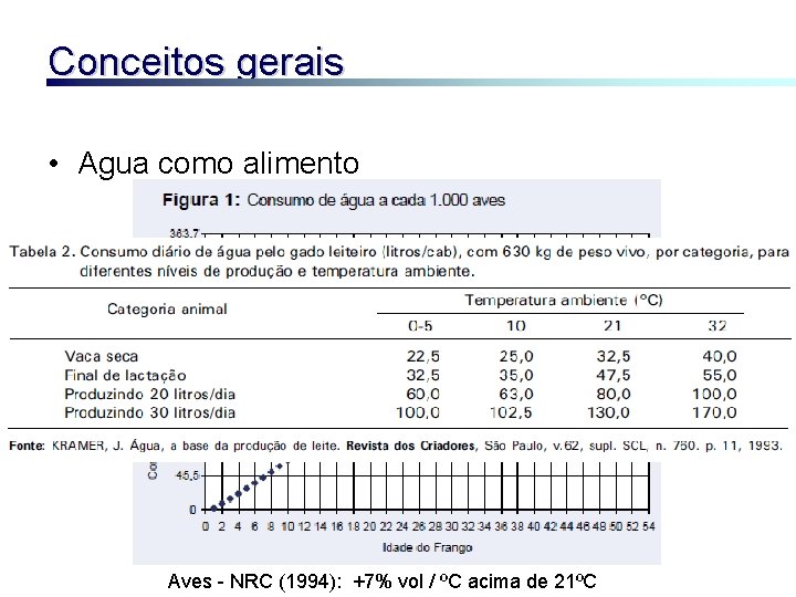 Conceitos gerais • Agua como alimento Aves - NRC (1994): +7% vol / ºC