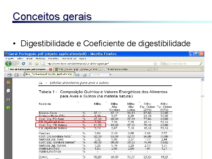 Conceitos gerais • Digestibilidade e Coeficiente de digestibilidade 