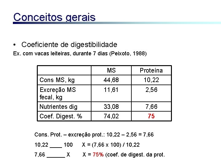 Conceitos gerais • Coeficiente de digestibilidade Ex. com vacas leiteiras, durante 7 dias (Peixoto,