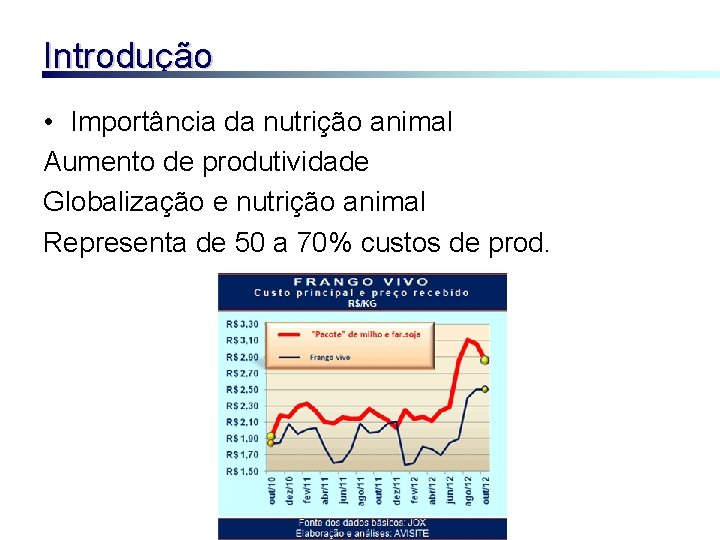 Introdução • Importância da nutrição animal Aumento de produtividade Globalização e nutrição animal Representa