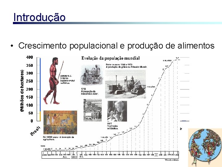 Introdução • Crescimento populacional e produção de alimentos 