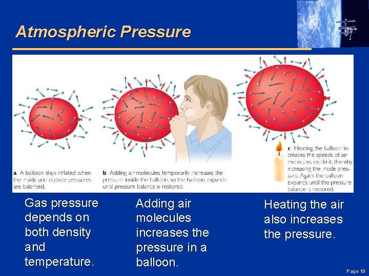 Atmospheric Pressure Gas pressure depends on both density and temperature. Adding air molecules increases