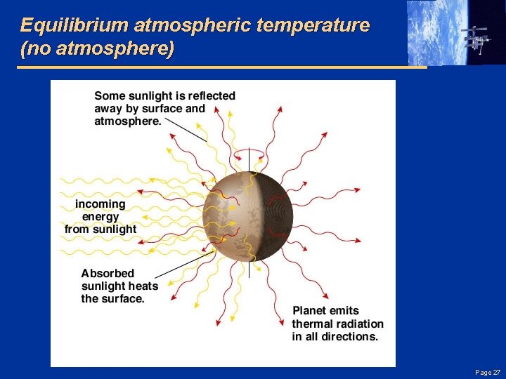 Equilibrium atmospheric temperature (no atmosphere) Page 27 