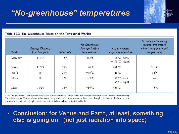 “No-greenhouse” temperatures • Conclusion: for Venus and Earth, at least, something else is going