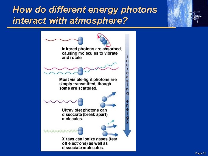 How do different energy photons interact with atmosphere? Page 31 