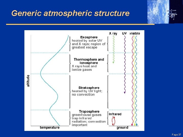 Generic atmospheric structure Page 37 