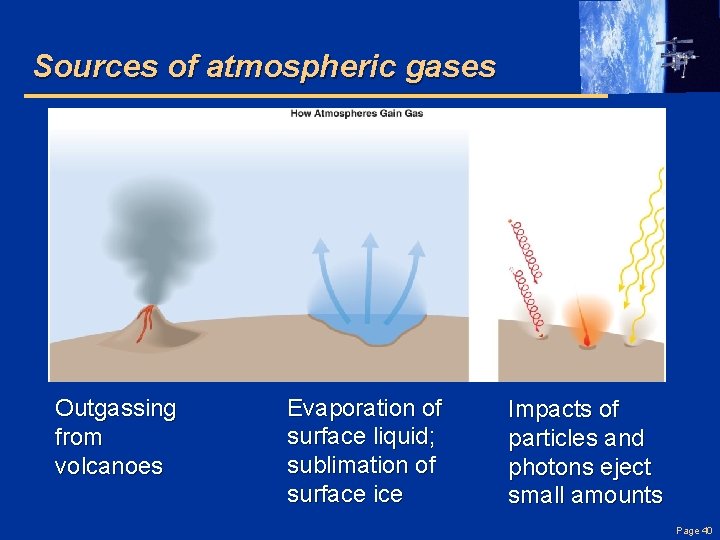 Sources of atmospheric gases Outgassing from volcanoes Evaporation of surface liquid; sublimation of surface