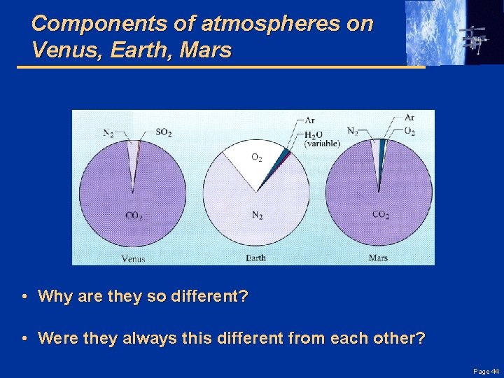 Components of atmospheres on Venus, Earth, Mars • Why are they so different? •