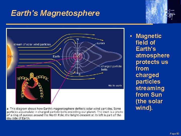 Earth's Magnetosphere • Magnetic field of Earth's atmosphere protects us from charged particles streaming