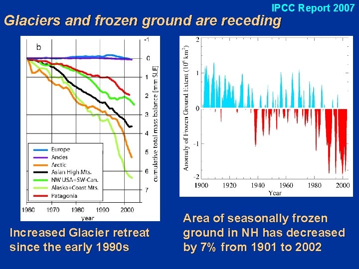 IPCC Report 2007 Glaciers and frozen ground are receding Increased Glacier retreat since the