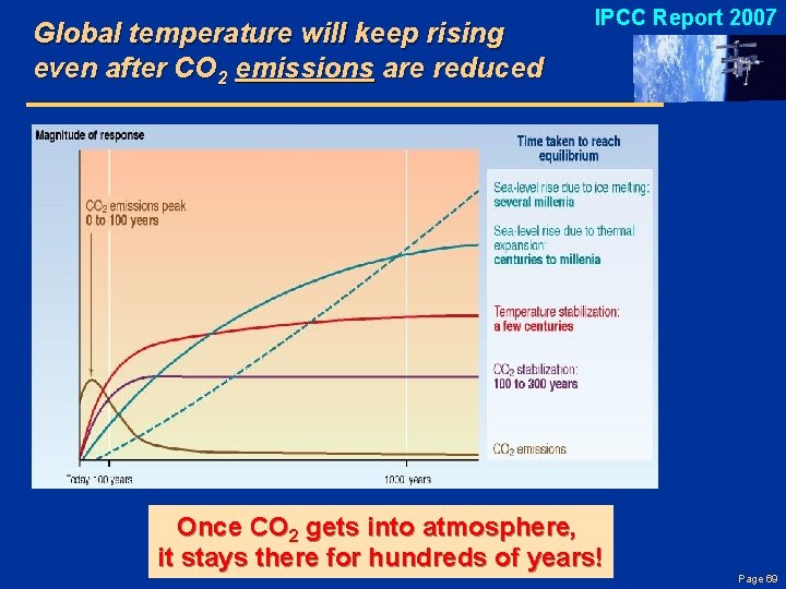 Global temperature will keep rising even after CO 2 emissions are reduced IPCC Report
