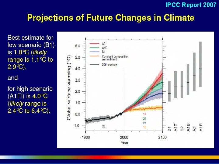 IPCC Report 2007 Page 70 