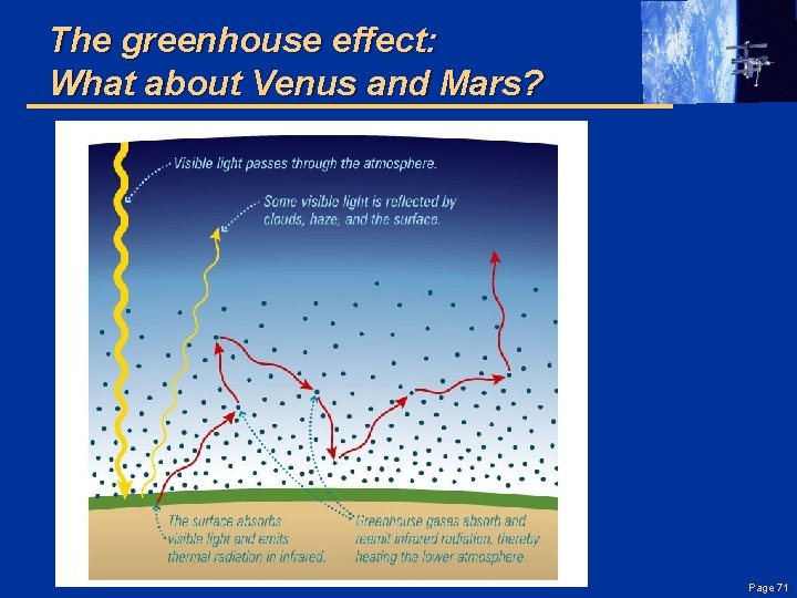 The greenhouse effect: What about Venus and Mars? Page 71 