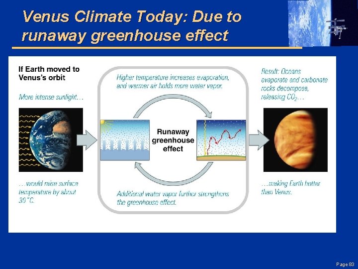 Venus Climate Today: Due to runaway greenhouse effect Page 83 